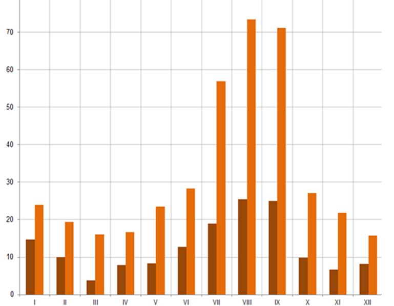 Párolgás változása [%]; referencia: 1961 1990 2021 2050 2071 2100 Eredmény: melegedés növekvő