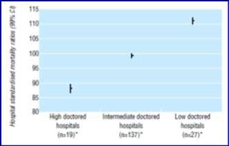 A stroke mortalitása és a háziorvosok száma közötti kapcsolat az USA-ban 1985-1995 között Shi L. Stroke 34:1958-1964.