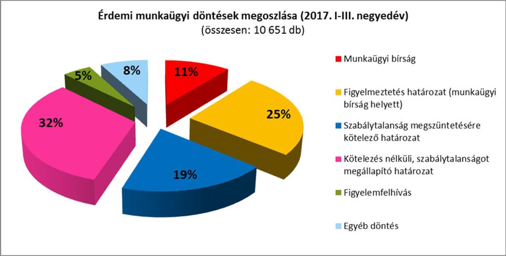 összegben. A munkaügyi hatóság a Kúria 2/2013. KMJE jogegységi határozatára tekintettel a kis- és középvállalkozásokról, fejlődésük támogatásáról szóló 2004. évi XXXIV.