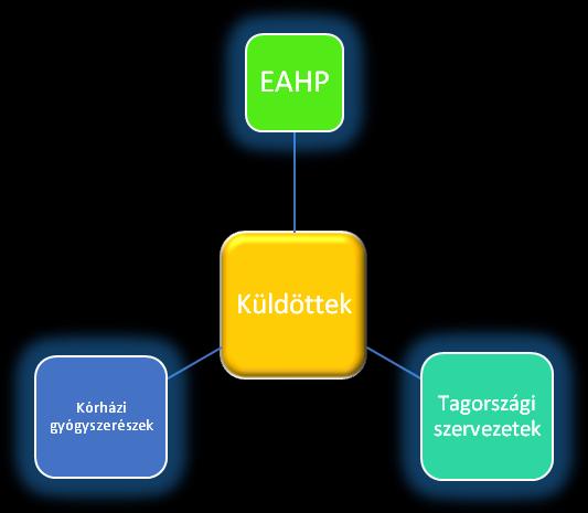 Beszámoló a 2016. évi első küldöttgyűlésről Az éves küldöttgyűlésnek idén októberben Brüsszel adott otthont. A találkozón a kijelölt nemzeti Küldöttek által 26 ország tette tiszteletét, hazánkat dr.