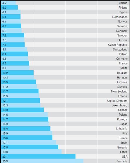 1. Indikátorok és mérhetőség A bevezető előadás tanulsága szerint az indikátorok a mérés fontos eszközei, a tevékenységek, a programok eredményeinek és hatásainak nyomon követésében.