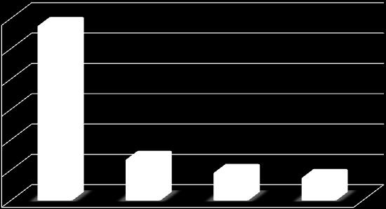 % nyomdai tevékenység (1,7%-os), a fémalapanyag és fémfeldolgozási termék gyártása (1,7%-os) és a járműgyártás (1,6%-os) területen számíthatunk nagyobb létszámbővülésre.