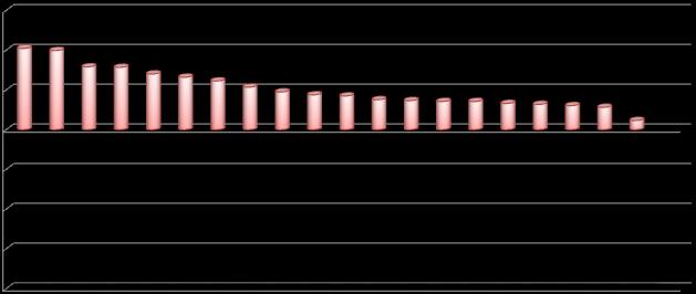 % A foglalkoztatottak számának várható változása a jelenlegi létszámhoz viszonyítva megyénként, 2013. II.