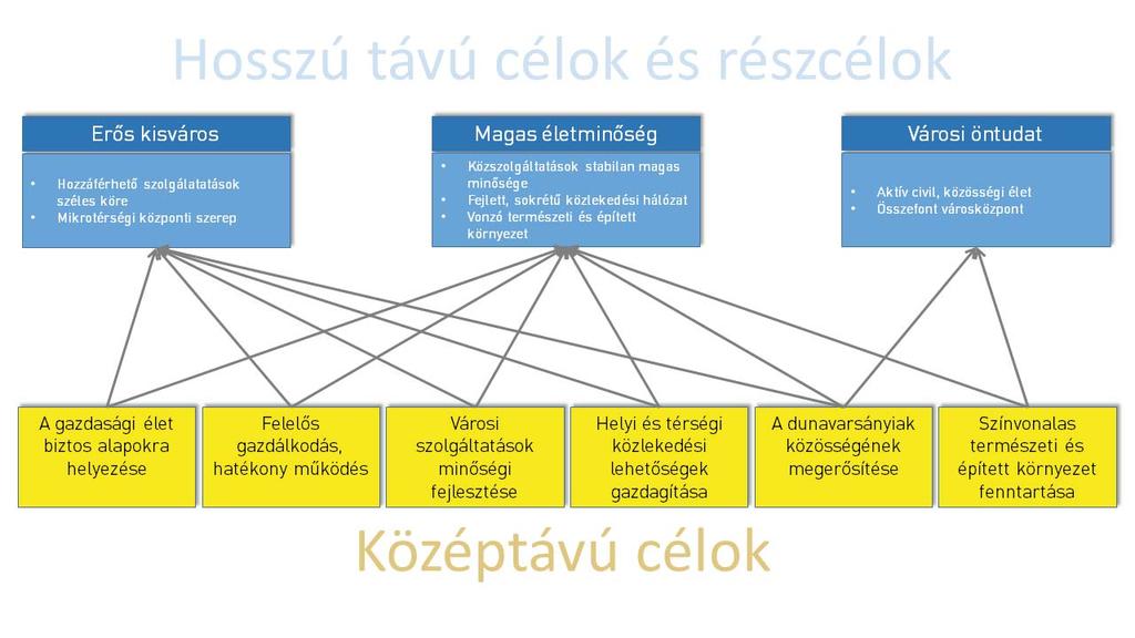 Meglévő csapadékvíz elvezető árkk műszaki állagának megőrzése; ahl szükséges, új árkk létesítése Belvíz, talajvíz védekezés erősítése, összehanglása az állami szervekkel Megújulóenergia felhasználás