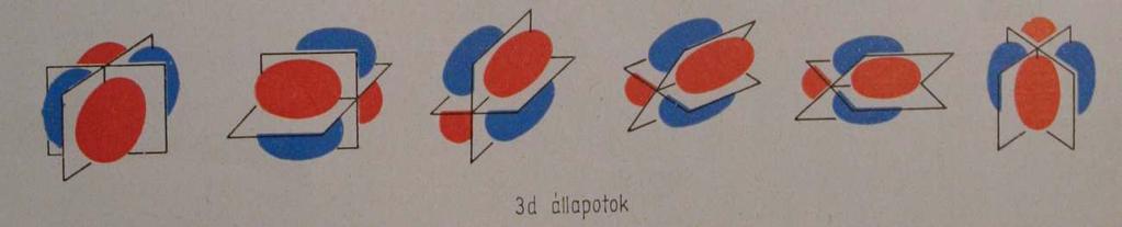 Gerjesztett állapotok: d-állapotok Két, egymásra merőleges csomósíkot tartalmazó állapotok (l = 2, g = 1, 2, 3,.