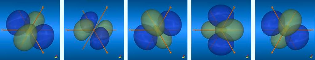 Gerjesztett állapotok: 3d-állapot A 3d elektron sajátfüggvényei normálási együtthatók nélkül Ψ 3dxy xye r/3a 0 csomósíkok x = 0 és y = 0 Ψ 3dyz yze r/3a 0 csomósíkok y = 0 és z = 0 Ψ 3dzx yze r/3a 0