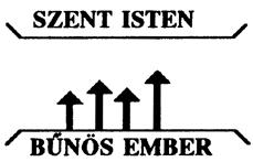 Az embert Isten arra teremtette, hogy szoros kapcsolatban legyen Vele, az ember viszont úgy döntött, hogy Istentől függetlenül érvényesíti a saját akaratát, és emiatt megszakadt Istennel való