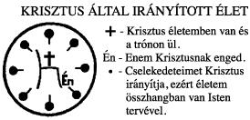 cselekedetekért, hogy senki se dicsekedjék.