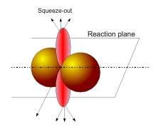 dn N 0 ( y, pt ) = 1+ 2 vn cosn( φ φr ) d ( φ φr ) 2π n 1 V 2 ( y, pt ) = Elliptic flow: competition between in plane (V 2 >0) and out-of-plane ejection (V 2 <0) p 2 x p 2 t High densities: flows p 2