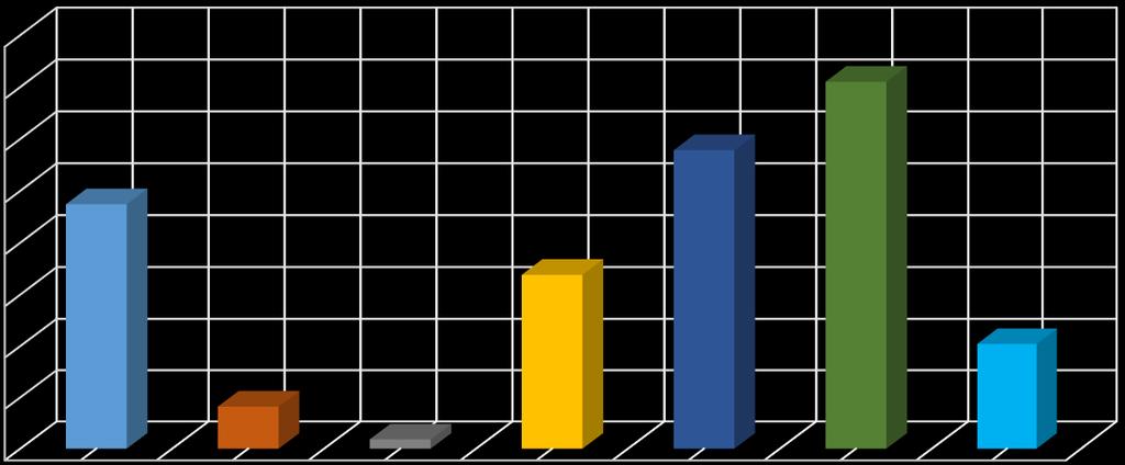 SzD 5% = 7,51.