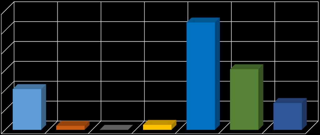 Az oltóanyagokat egymáshoz hasonlítottuk. SzD 5% = 1,66.