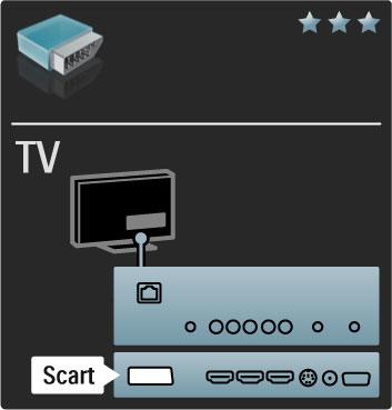 Video Kui teie seadmel on ainult Video (CVBS) ühendus, peate kasutama Video-Scarti adapterit (ei ole kaasas).