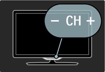 CH Kanal Kanalite valimiseks vajutage nuppe CH (Kanal) - või +, või