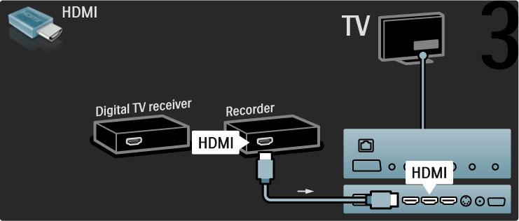 Lõpuks kasutage plaadisalvesti ühendamiseks teleriga HDMI-kaablit.
