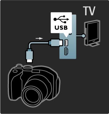 Kui kaamera sisu loendit automaatselt ei kuvata, võib olla vajalik kaamera seadistamine PTP (pildiedastusprotokolli) abil sisu edastamiseks.