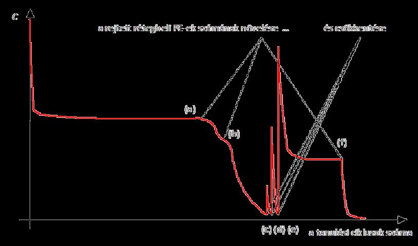 Kérdések 1. 2.