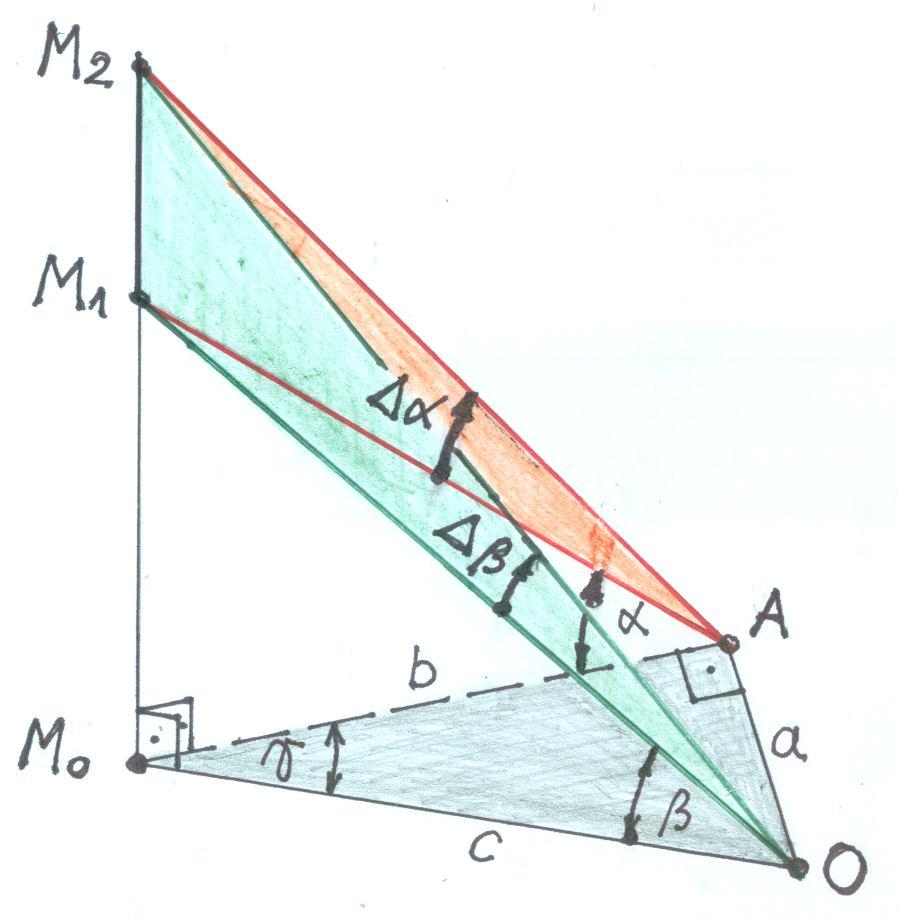 ára tg tg ; ( ) c ismét a ára szerint: cos c ( ) így ( ) és ( ) - ve: tg cos tg ( 3 ) Megint a áráró: M M tg ctg 0 tg tg (