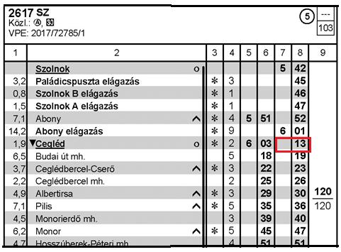 6. A példa megoldásához fel kell rajzolni a két vonat menetrendábráját és az ábrába be kell írni a példában megadott, továbbá a kiszámolt értékeket. 7.