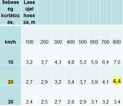 3. Menettartam (M t ) megállapítása. A menettartam (M t ) a következő időelemekből áll: 1. menetidők összege (Szolgálati menetrend 4. rovata), 2.