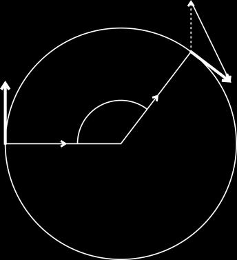 3. kateória 3.. = rπ 3 = r } = π 3,046 Az út a hozabb. A ebeévektor az ábráról leolvaható: Δv = v 3 v α Δv v 3.. v 0 = 0 m t 0 = v 0 = t = 3 múlva már vizafelé eik.