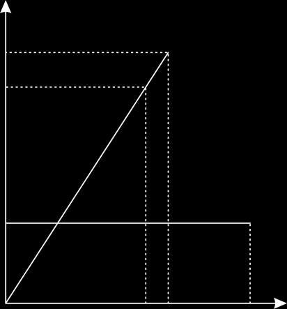 3..6 t k = 0 perc; a táv felénél találkoznak 5 perc múlva. A v-t rafikonból látzik, hoy találkozákor v m = v k.