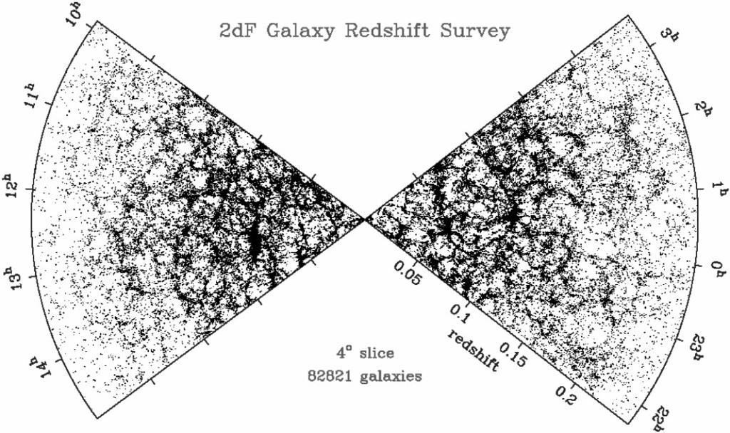 A galaxisok nagy skálás eloszlása A galaxisok eloszlása nem egyenletes láthatóak a nagy skálás szerkezet struktúrái