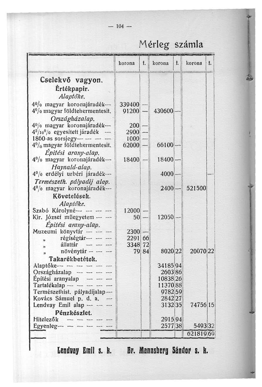 104 Mérleg számla Cselekvő vagyon. Értékpapír. Alaptőke. 4% magyar járadék 4% magyar földtehermentesit. Országházalap.