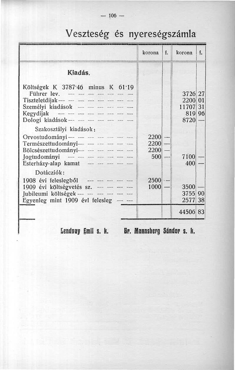 106 Veszteség és nyereségszámla Kiadás. Költségek K 3787-46 minus K 6119 Führer lev.