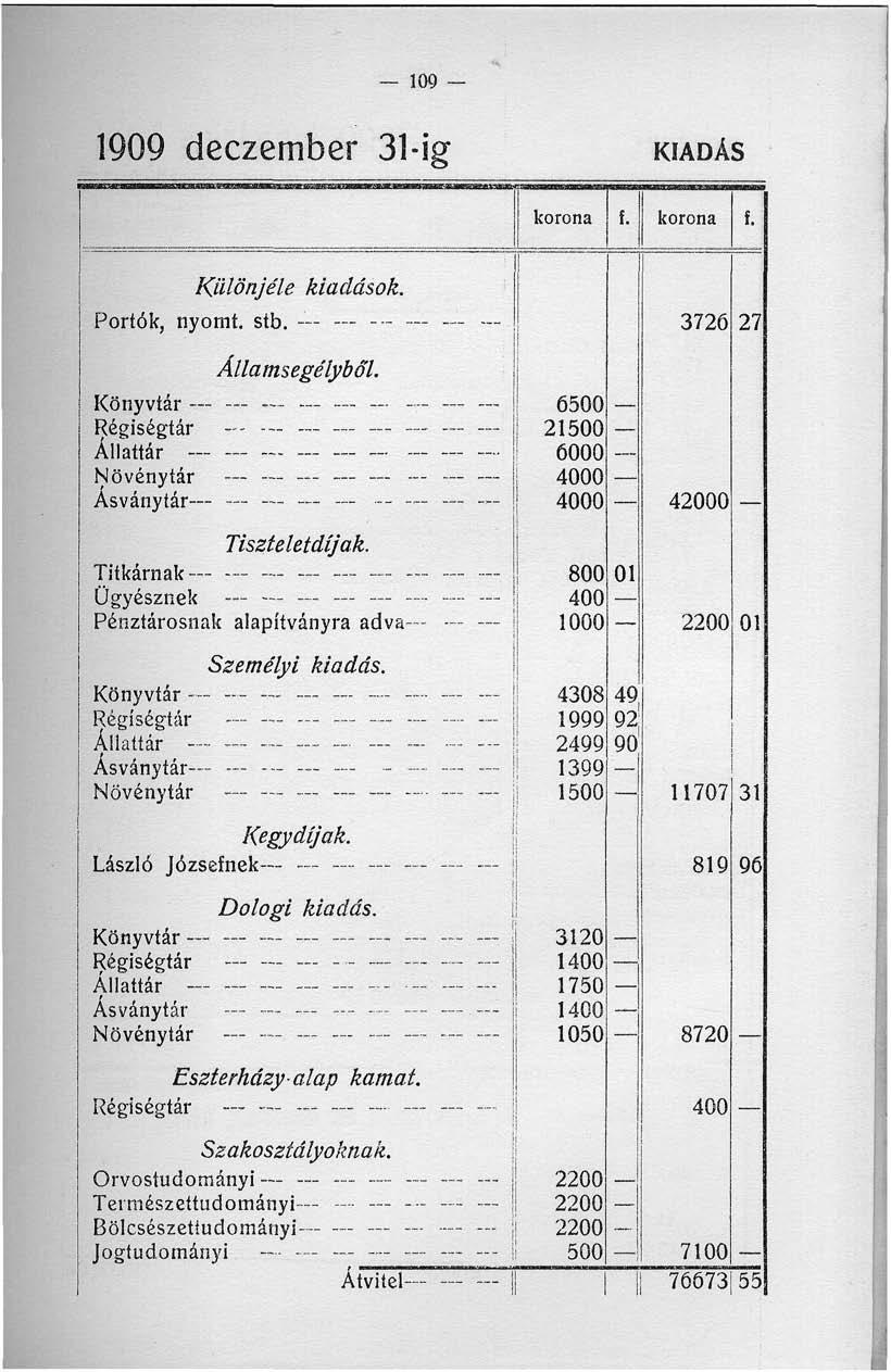 109 1909 deczember 31-ig KIADÁS Ki'Uönjéle kiadások. Portók, nyornt. stb. -' - - - Államsegélyből. Könyvtár - - Régiségtár --- - Állattár Növénytár - Ásványtár - Tiszteletdíjak.