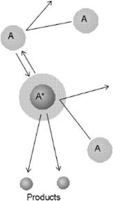 A reakciókinetika tárgyalásának szintjei: I. FORMÁLIS REAKCIÓKINETIKA makroszkópikus szint matematikai leírás II. REAKCIÓMECHANIZMUSOK TANA molekuláris értelmező szint (mechanizmusok) III.