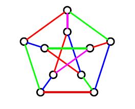 ábra) Az élek színezéséhez minimum három szín kell, mert öt hosszú kör van benne.