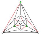 A gráf lapja a duálisban pontnak, az él, élnek és a csúcs tartománynak felel meg. 4.6.1. Tetraéder tetraéder (37. ábra) (38. ábra) A színezés jó maradt. 4.6.1.1. Állítás: A tetraéder élei csak így színezhetőek.