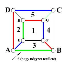 4.6.2. Hexaéder oktaéder (39. ábra) (40.