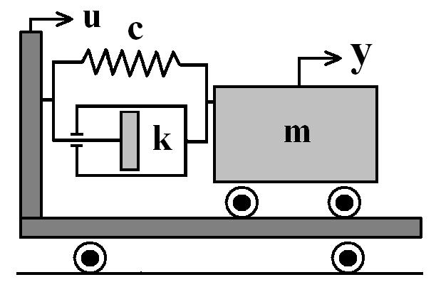 Demonstrációs példa Mechanikai példa Dinamikus diff.