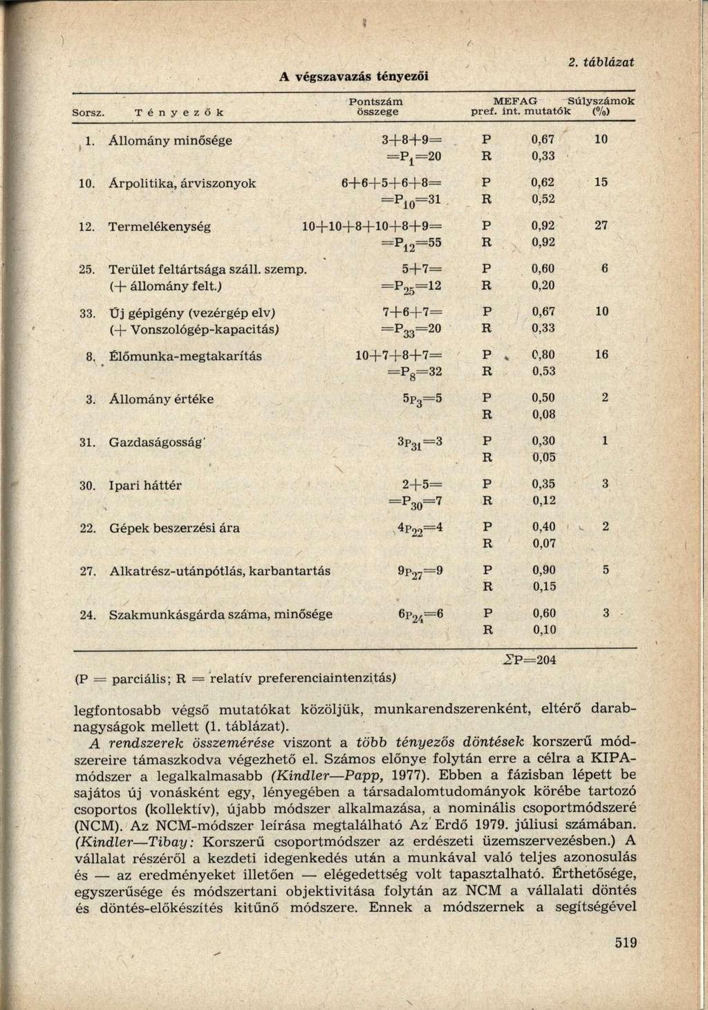 A végszavazás tényezői 2. táblázat Pontszám MEFAG Súlyszámok Sorsz. T é n y e z ő k összege pref. int. mutatók (%) 1. Állomány minősége 3+8+9= P 0,67 10 =P 1 =20 R 0,33 10.