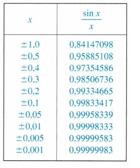 By Gökhan Bilhan 1 Limit ve Süreklilik Kalkülüs I Tanm(Limit) E er x c reel saysna çok yakn AMA E T DE L KEN f(x)'in de eri tek bir L reel saysna yakla³rsa, lim x c f(x) = L dir.