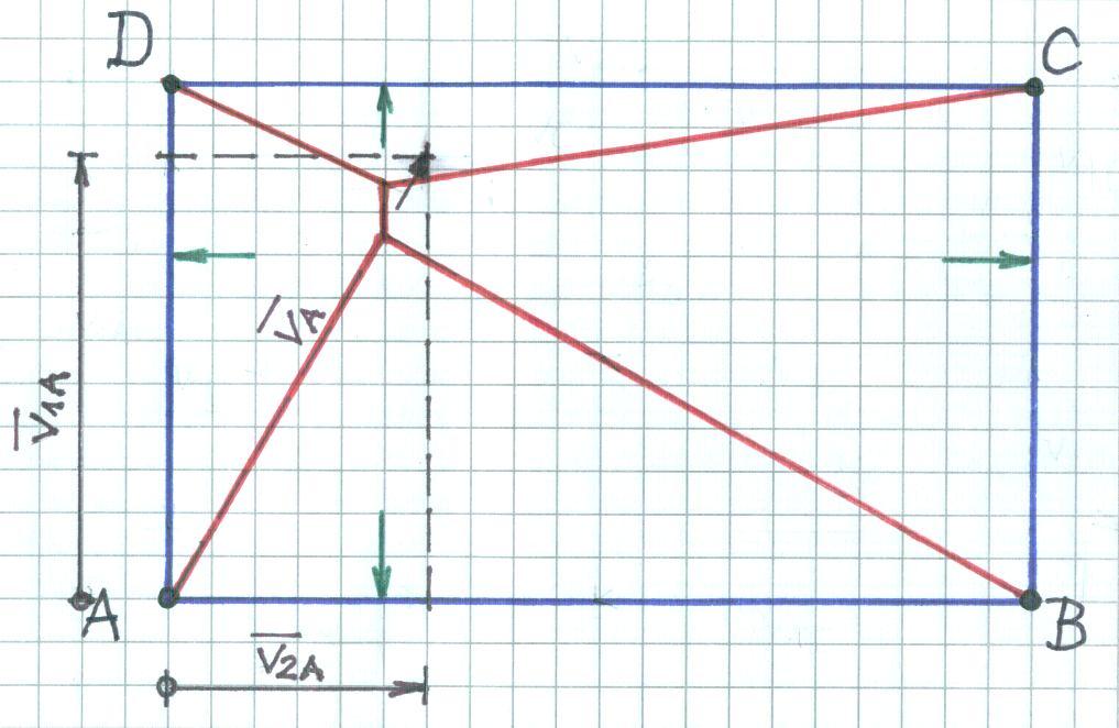 Másodszor: elvégezzük a paralelogramma - szerkesztést az A, B, C, D sarkoknál, a felvett körüljárásnak megfelelő sorrendben haladva. Ehhez szükség lesz az alábbi részletszámításokra.