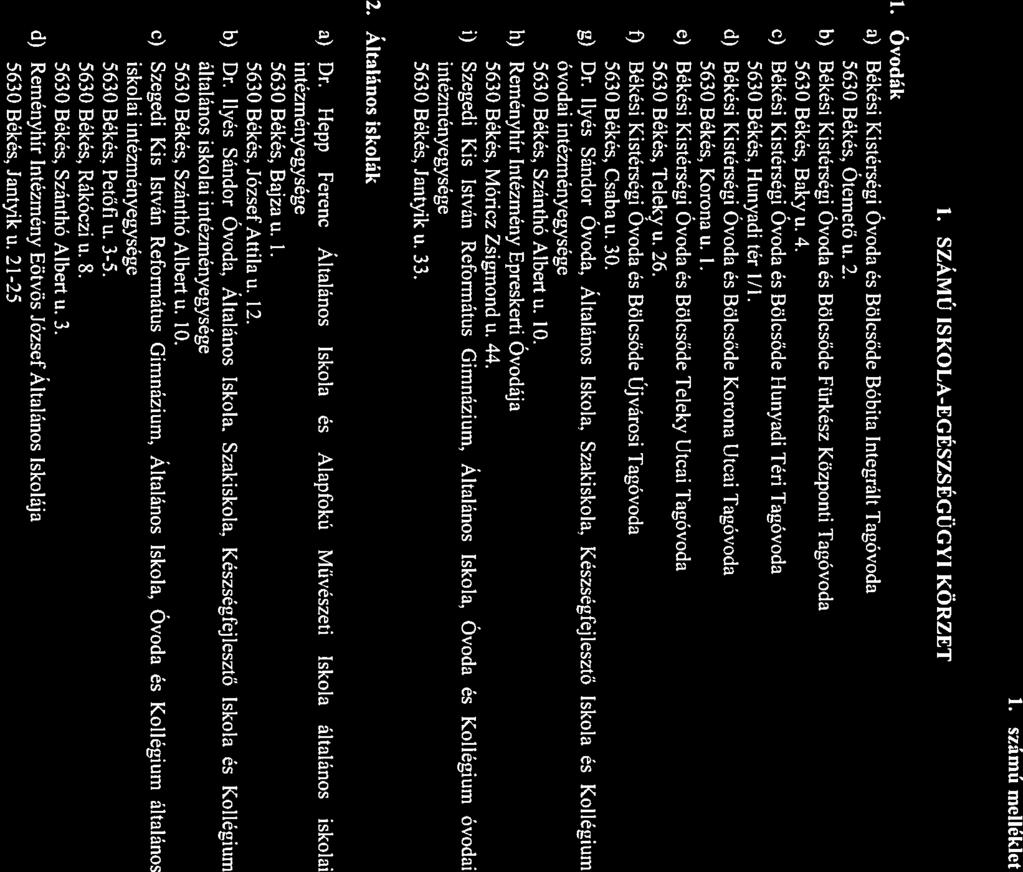 1. Számú melléklet 1. SZÁMÚ ISKOLA-EGÉSZSÉGÜGYI KÖRZET 1. Óvodák a) Békési Kistérségi Ovoda és Bölcsőde Bóbita Integrált Tagóvoda 5630 Békés, Otemető u. 2.