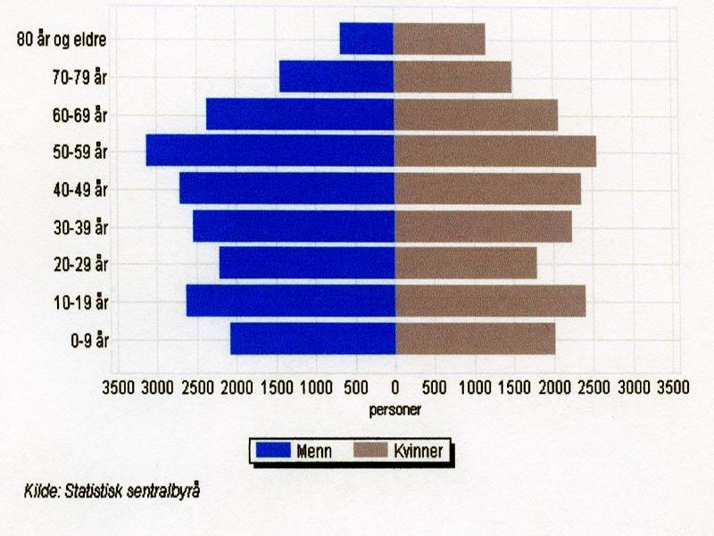 5.2.2 SED-guovlluid ahkečoahkkádus sohkabeliid ektui Govus 5.