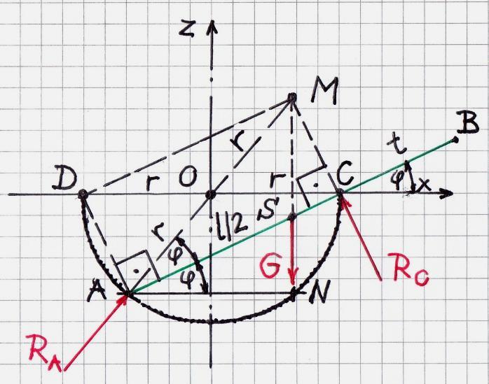 3 ] munkákban is. 1. feladat 1.