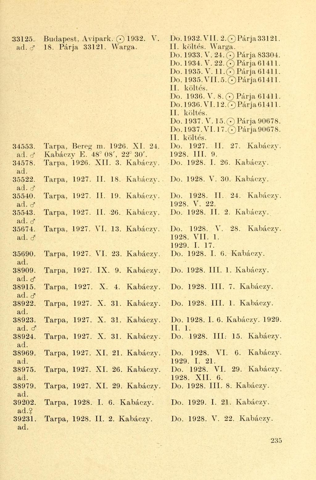 33125. Budapest. Avipark. 0 1932. V. d 18. Párja 33121. Warga. 34553. Tarpa, Be reg m. 1926. XI. 24. d Kabáczv E. 48 08', 2 '2 30'. 34578. Tarpa, 1926. XII. 3. Kabáczv. 35522. Tarpa, 1927. II. 18. Kabáczv. d 35540.