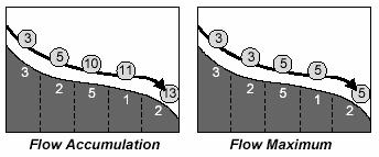 Az 1. ábra bıvebb értelmezéseként megállapítható, hogy minél több vízgyőjtıcella tartozik egy adott cellához, annál nagyobb vízmennyiségnek kell összefolynia a vizsgált cellába.