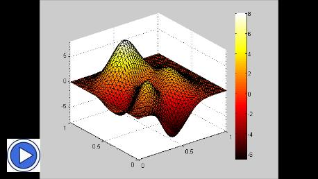 0..3. Az advekciós egyenlet numerikus megoldása Az advekciós egyenlet numerikus megoldásainak bemutatásához a { t u(t, x) + a x u(t, x) = 0, t (0, T ), x (0, 1) u(0, x) = sin(πx), x (0, 1) (0.