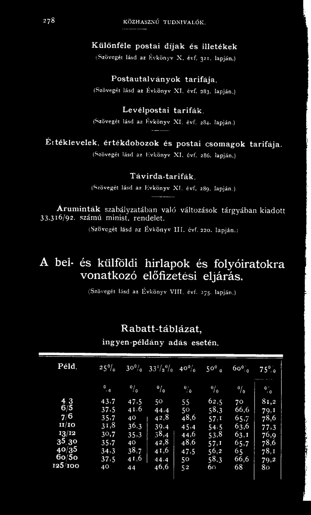 (Szövegét lásd az Évkönyv X I. évf. 289. lapján.) Á ru m in ták szabályzatában való változások tárgyában kiadott 33,3 16 /92. számú minist, rendelet. (Szövegét lásd az É vkönyv III. évf. 220. lapján.) A beí- és külföldi hírlapok és folyóiratokra vonatkozó előfizetési eljárás.