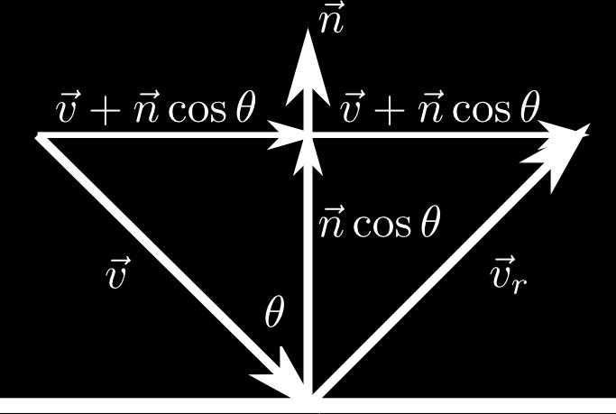 Visszaverődési irány Általános esetben, egy v beeső vektorból a visszaverődési- vagy tükörirány: v r = v 2n(n v)