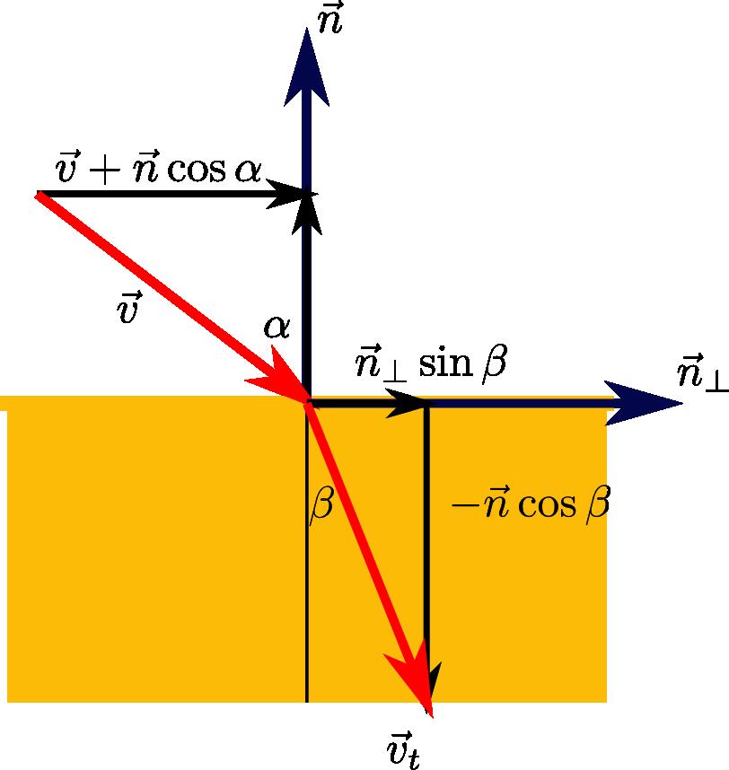 Törési irány Snellius-Descartes törvény: η = sin