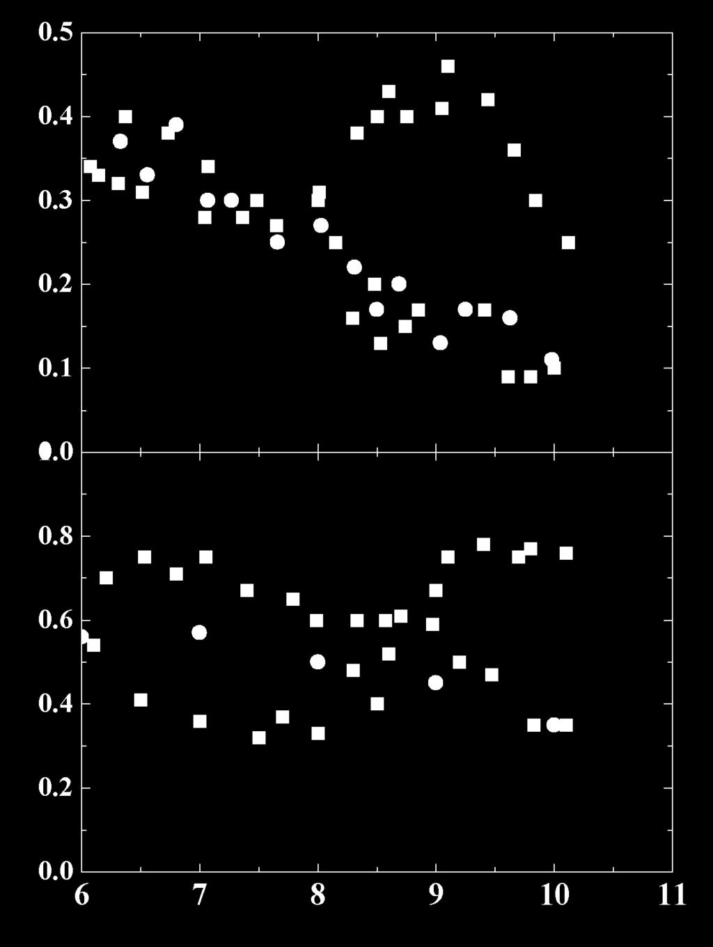 H+/QA- proton felvétel A mutáció hatására a nyíllal jelzett magas phjú sáv lecsökken (eltűnik). 0.