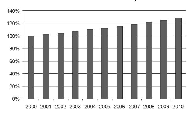 Bázisviszonyszám A forgalom változásának mértéke a 2000. évhez viszonyítva Állandó bázisú viszonyszám: A sor valamennyi adatát egy közös alappal osztjuk el (a bázis állandó).