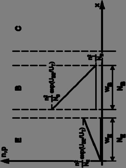 A traszporthatásfok számítása Homogé bázisú trazisztorral számoluk η AqDi exp( U / U ) w 1 i Q 1 tr C ( exp( U / U ) ) w Aq (