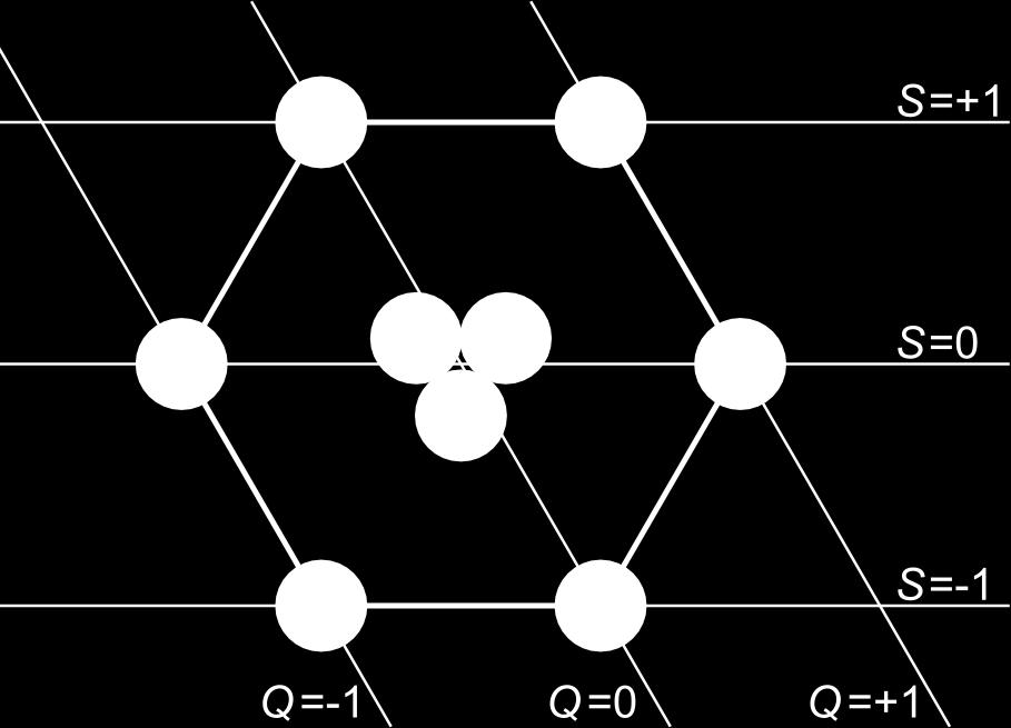 Pi-mezonok Gyorsítókban is könnyen elő lehet állítani, ha a felgyorsított proton kinetikus energiája nagyobb 200 MeV-nél Elsőként 1948-ban Berkeley-i ciklotronban Semleges pi-mezon felfedezése